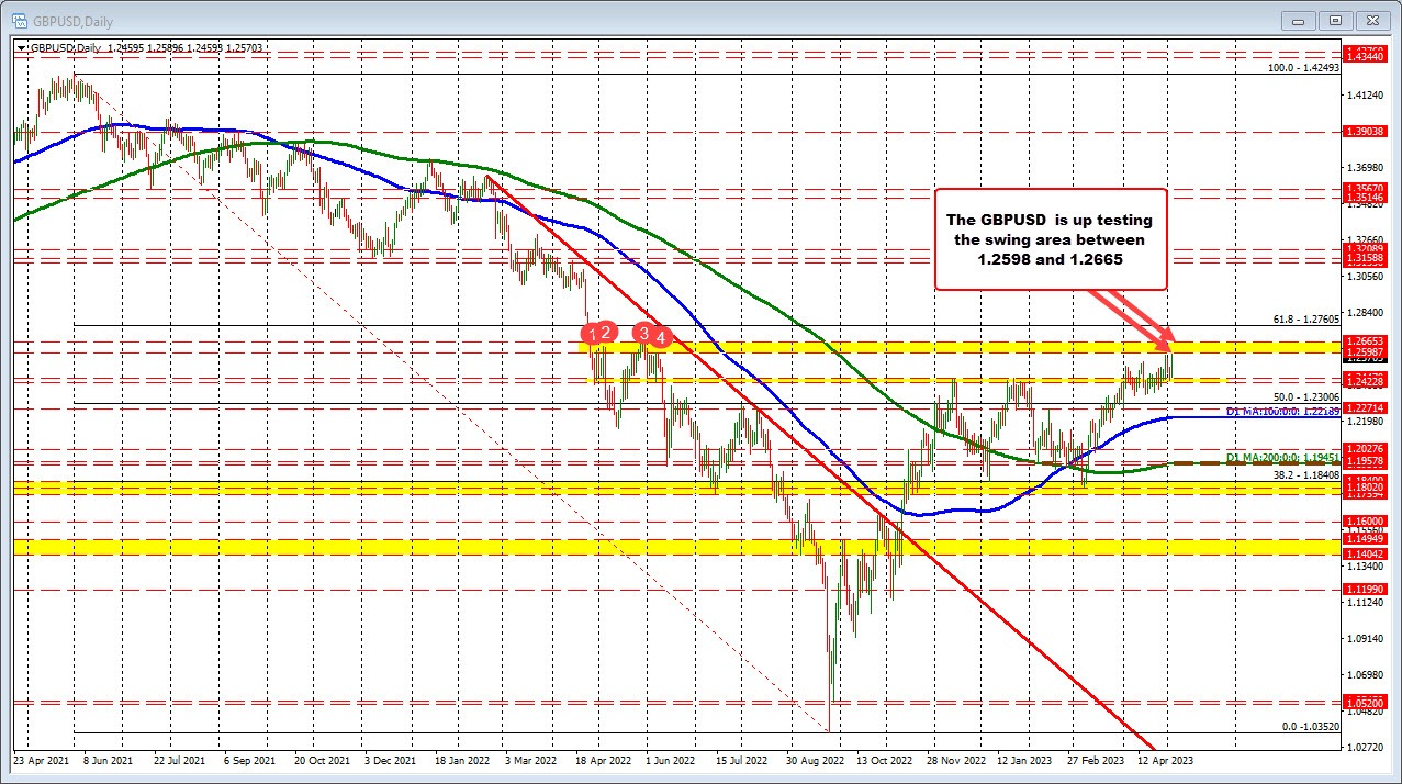 GBPUSD