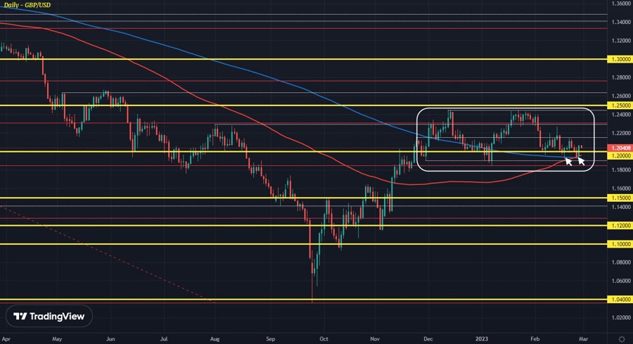 GBPUSD