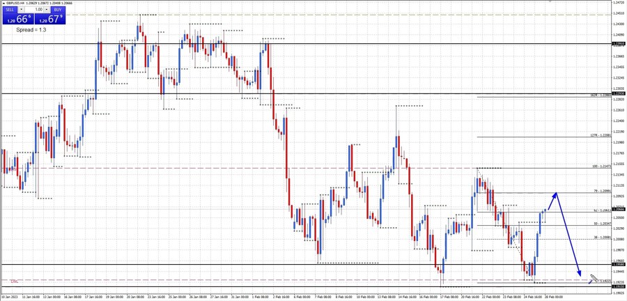 GBPUSD