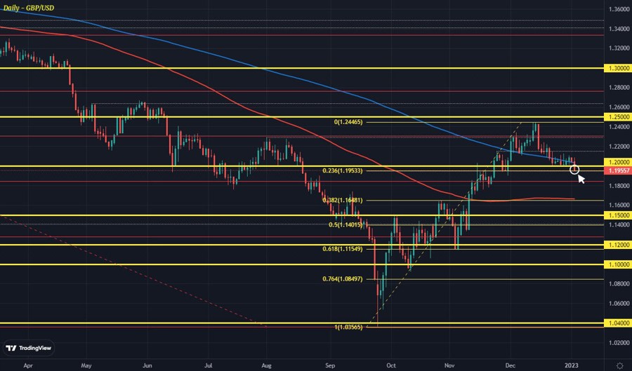 GBPUSD