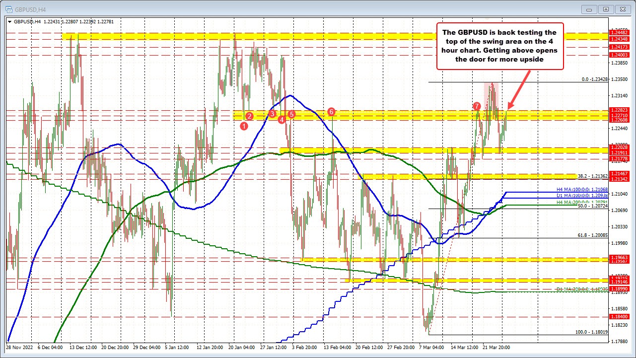 GBPUSD