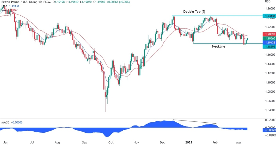 GBP/USD