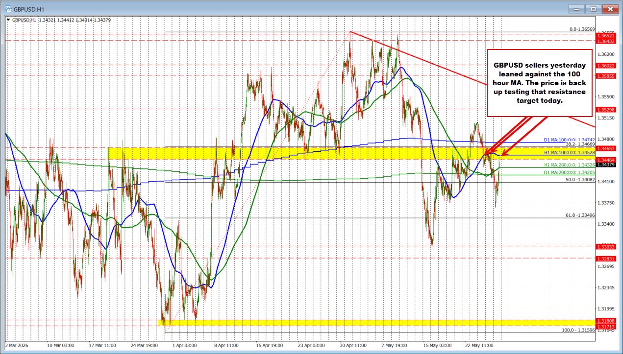 GBPUSD