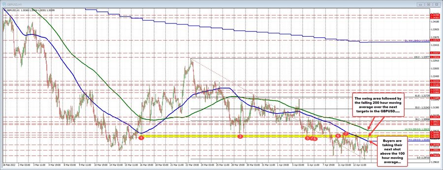 GBPUSD