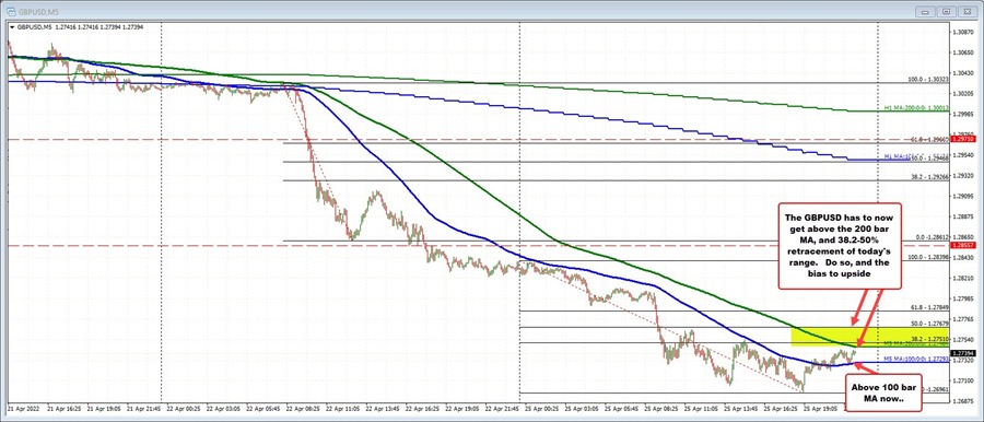 GBPUSD