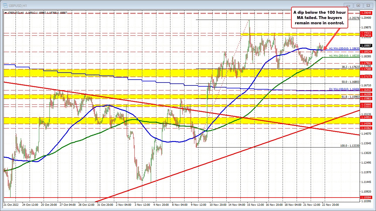 GBPUSD