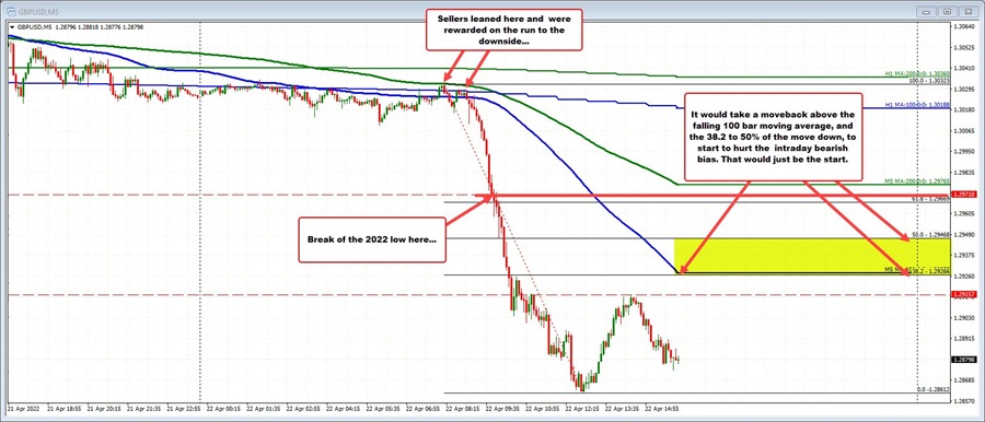GBPUSD