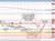 GBPUSD