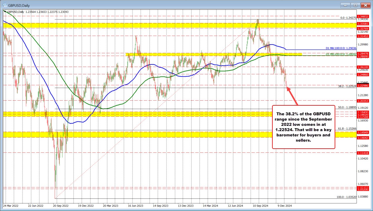 GBPUSD
