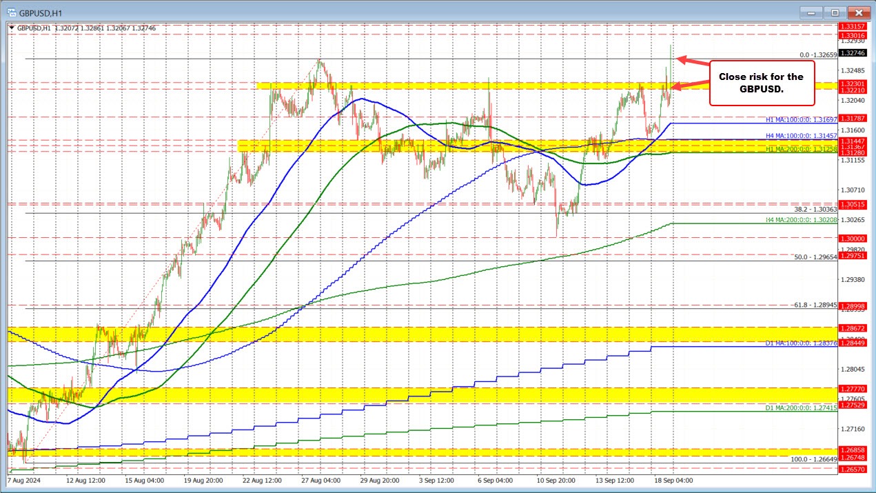 GBPUSD