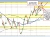 GBPUSD