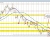 GBPUSD