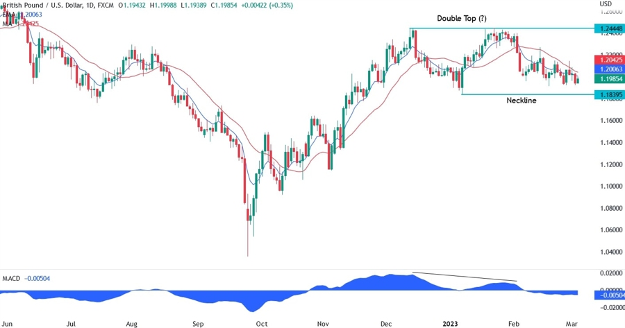 GBP/USD
