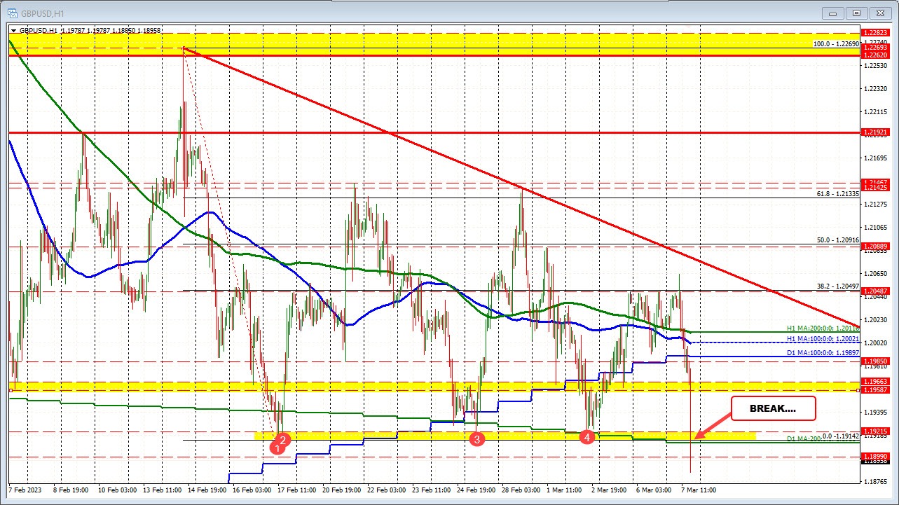 GBPUSD