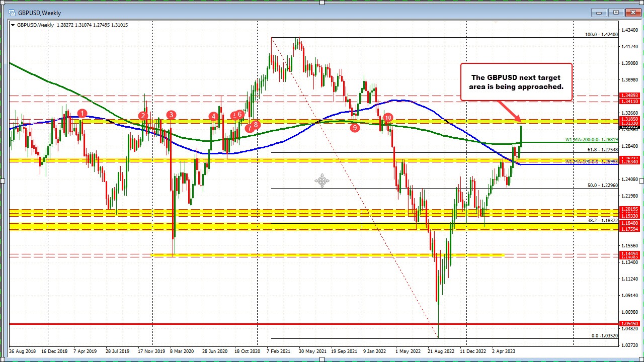 GBPUSD