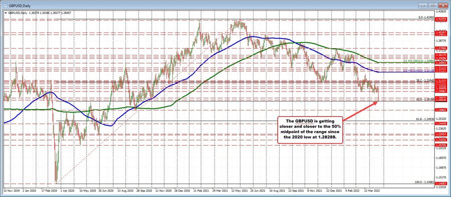 GBPUSD