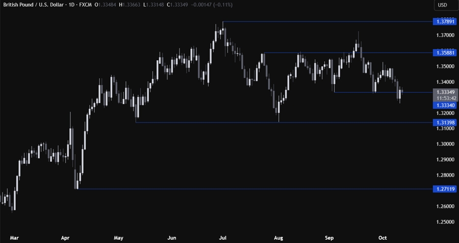 GBPUSD