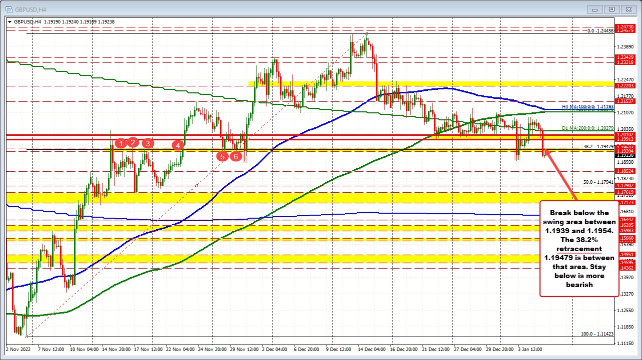 GBPUSD