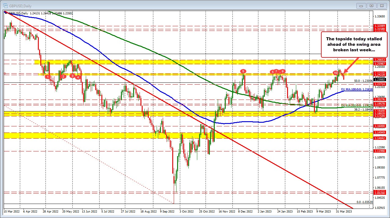 GBPUSD