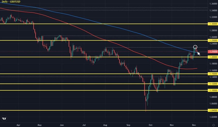 GBPUSD