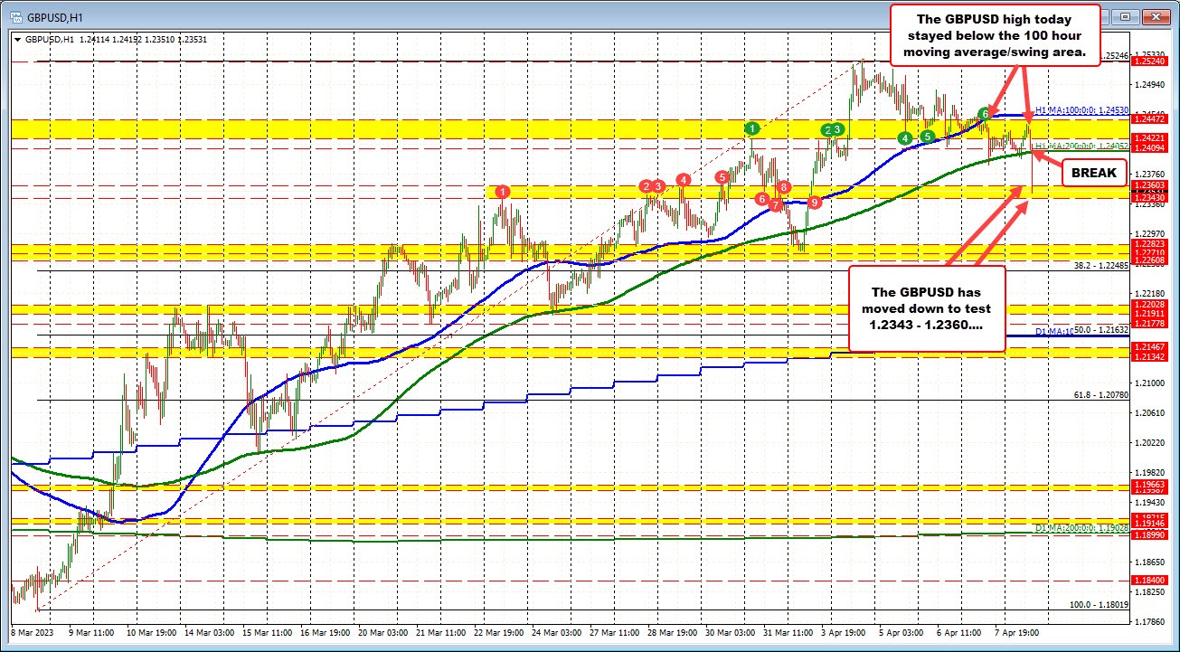 GBPUSD