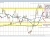 GBPUSD