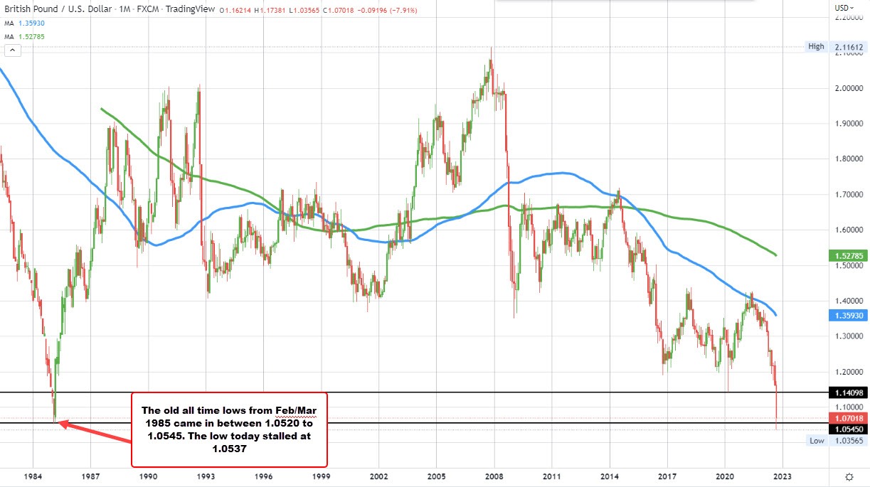 GBPUSD