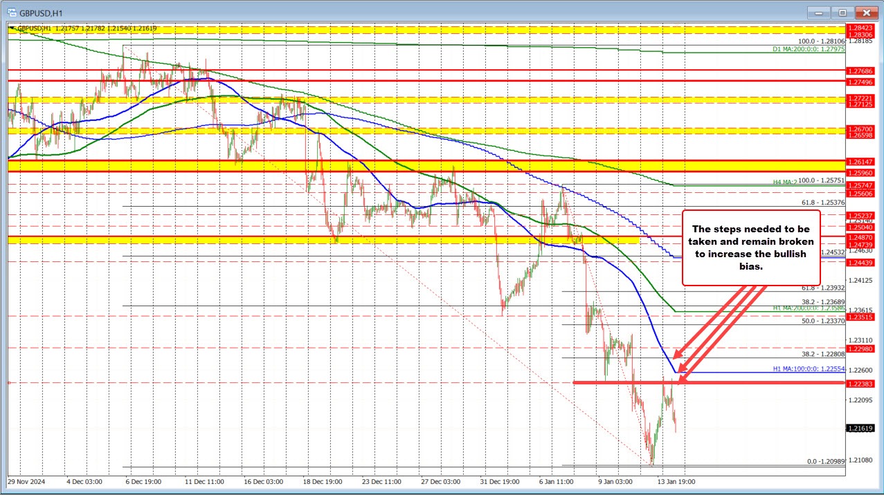 GBPUSD