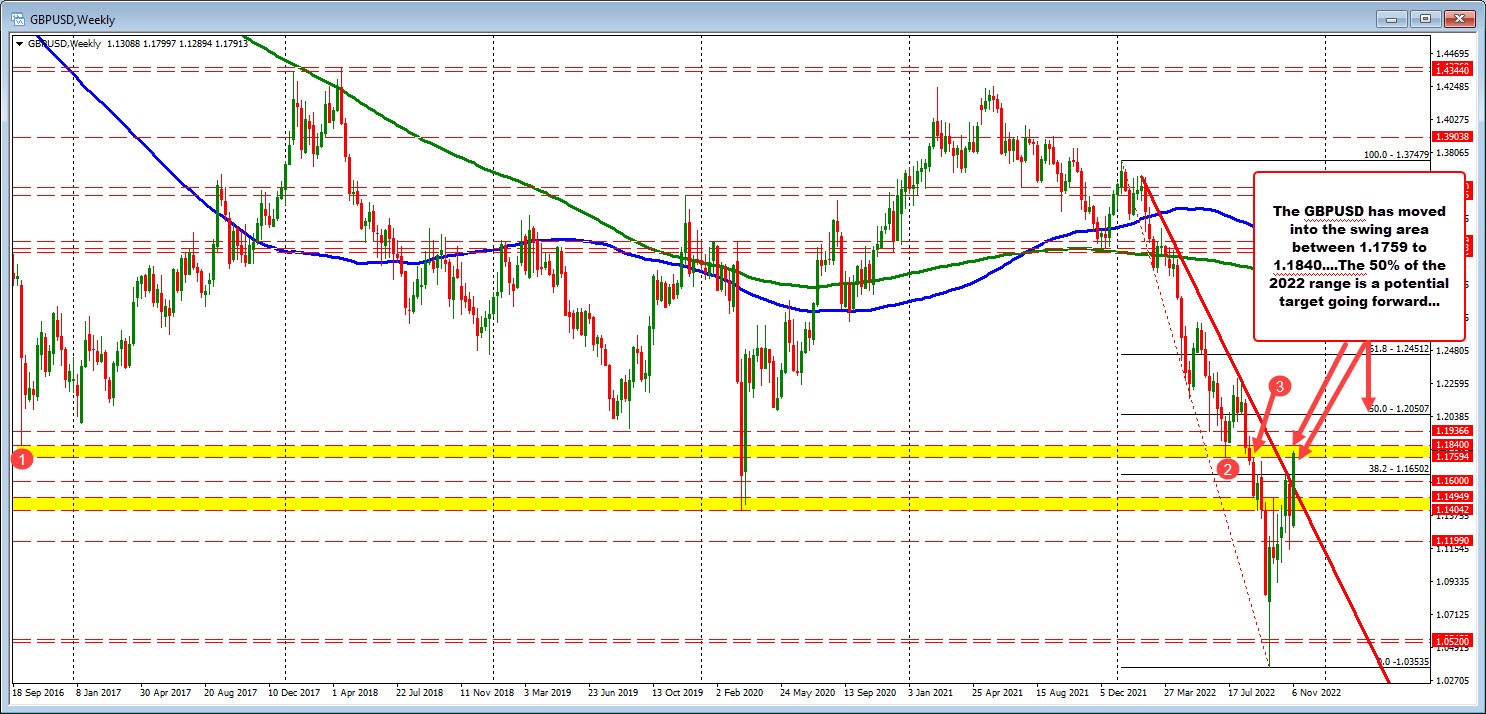 GBPUSD