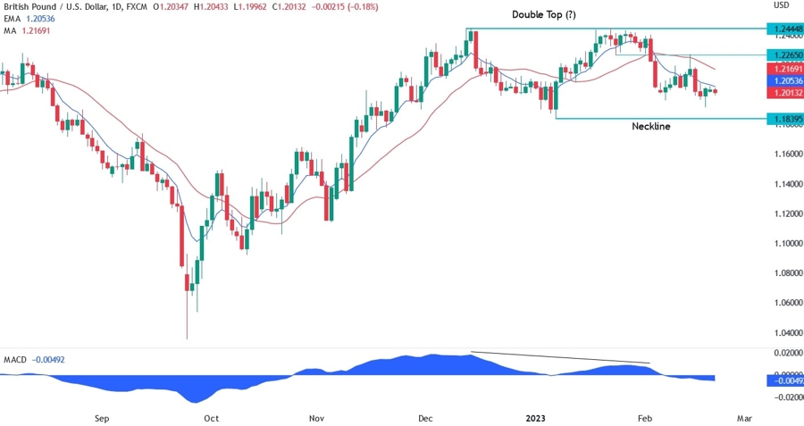 GBPUSD