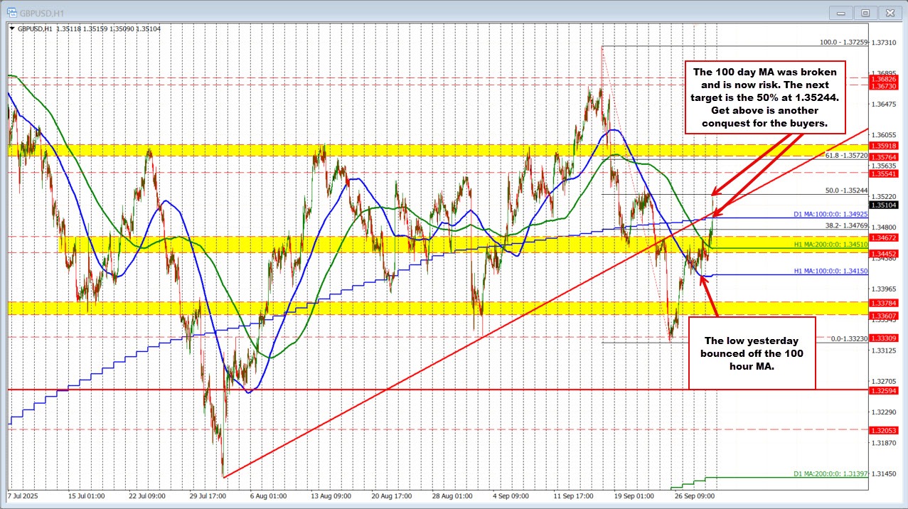 GBPUSD