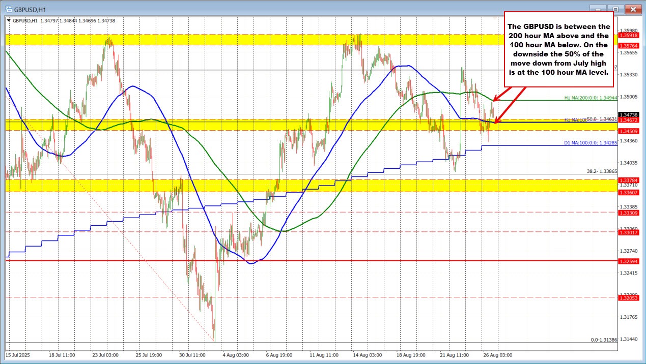 GBPUSD