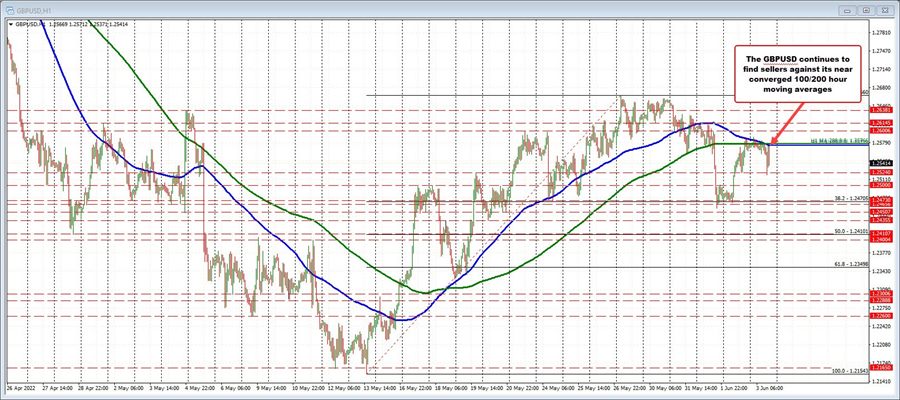 GBPUSD