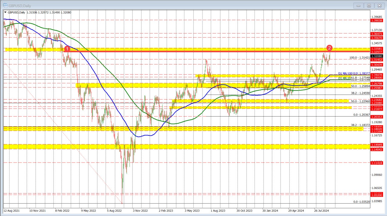 GBPUSD