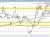 GBPUSD