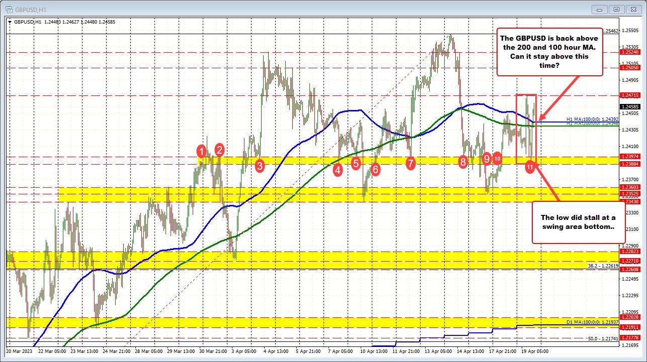 GBPUSD