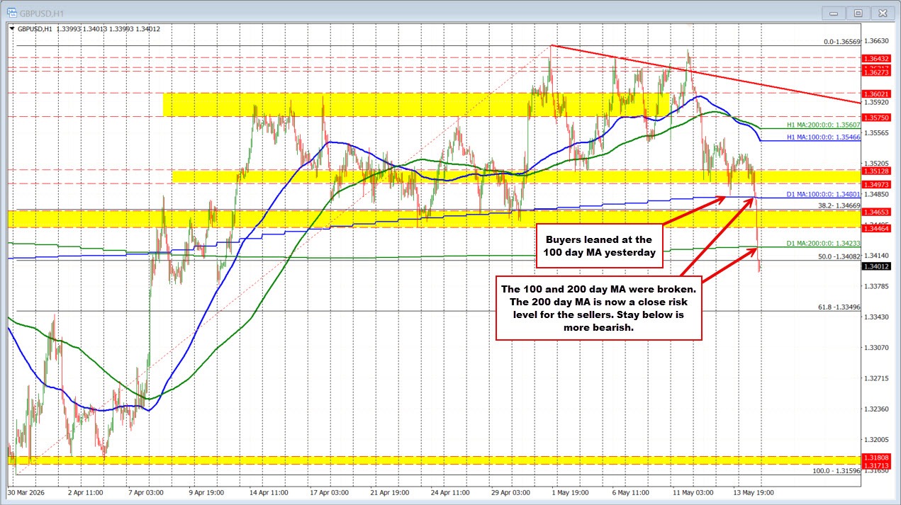GBPUSD