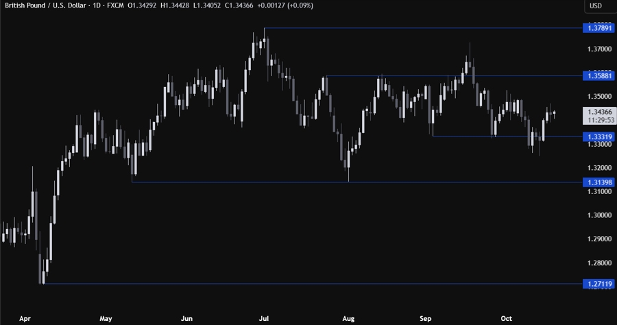 GBPUSD