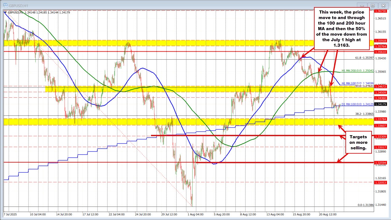 GBPUSD