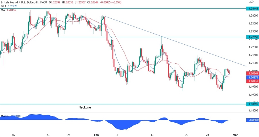 GBP/USD