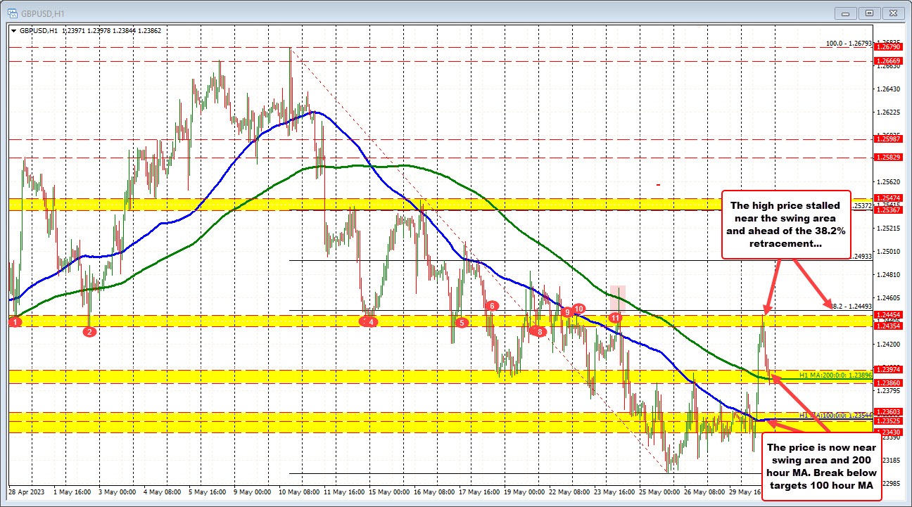 GBPUSD