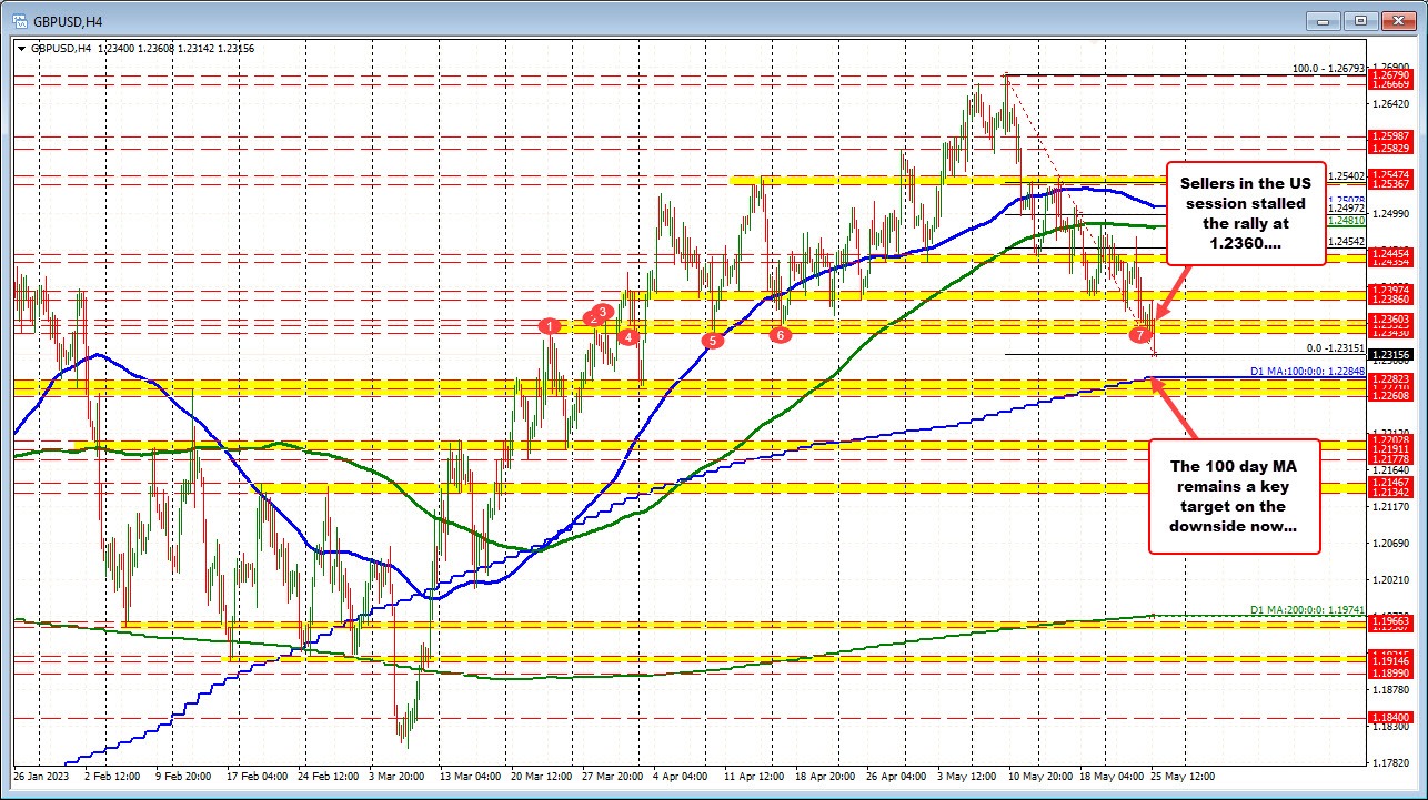 GBPUSD