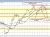 GBPUSD