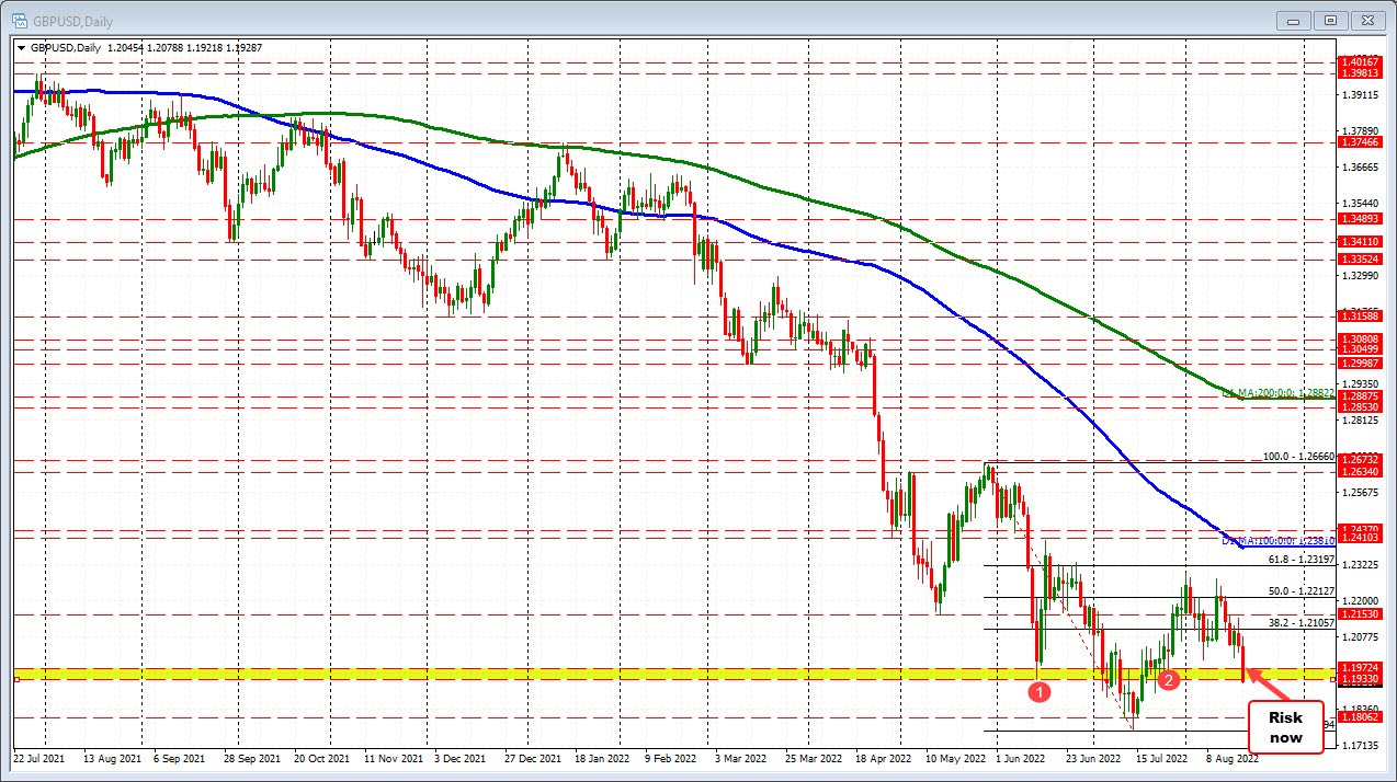 GBPUSD