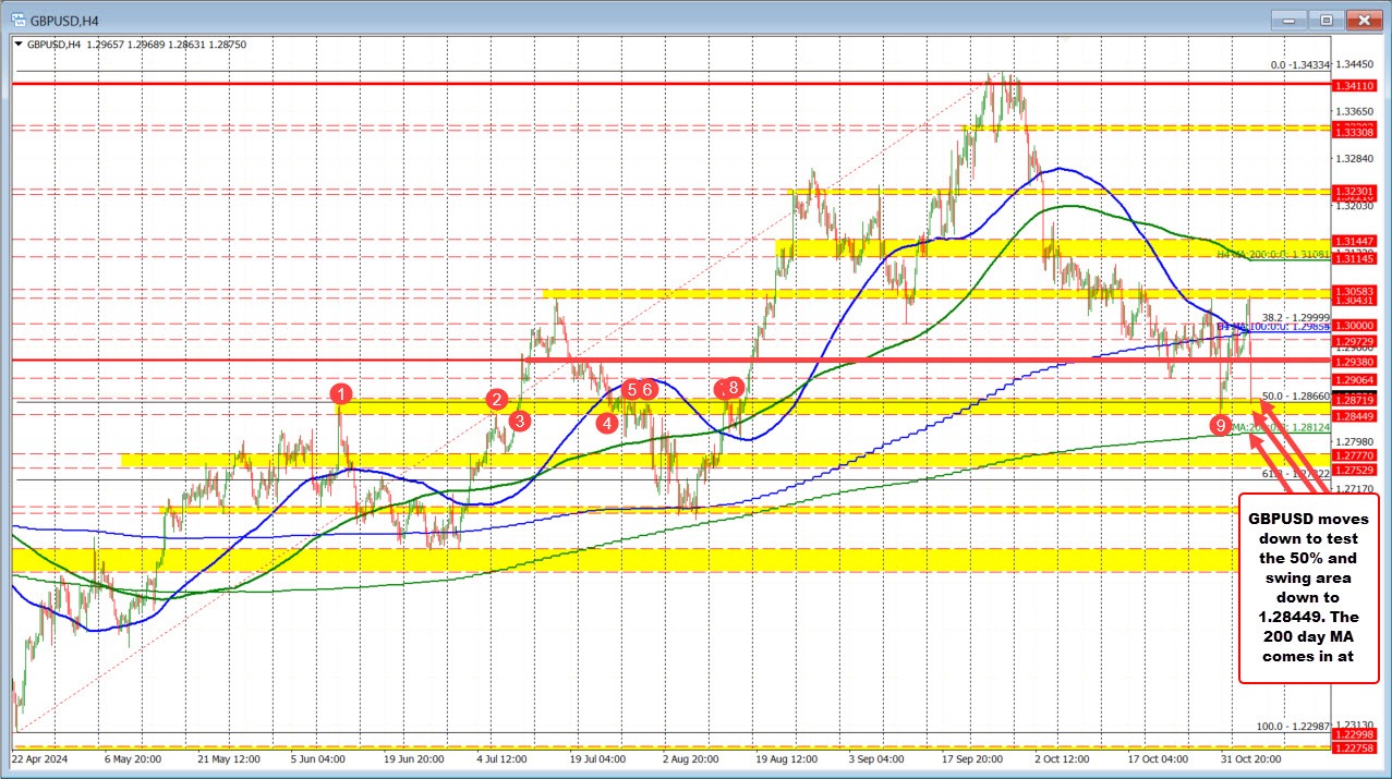 GBPUSD