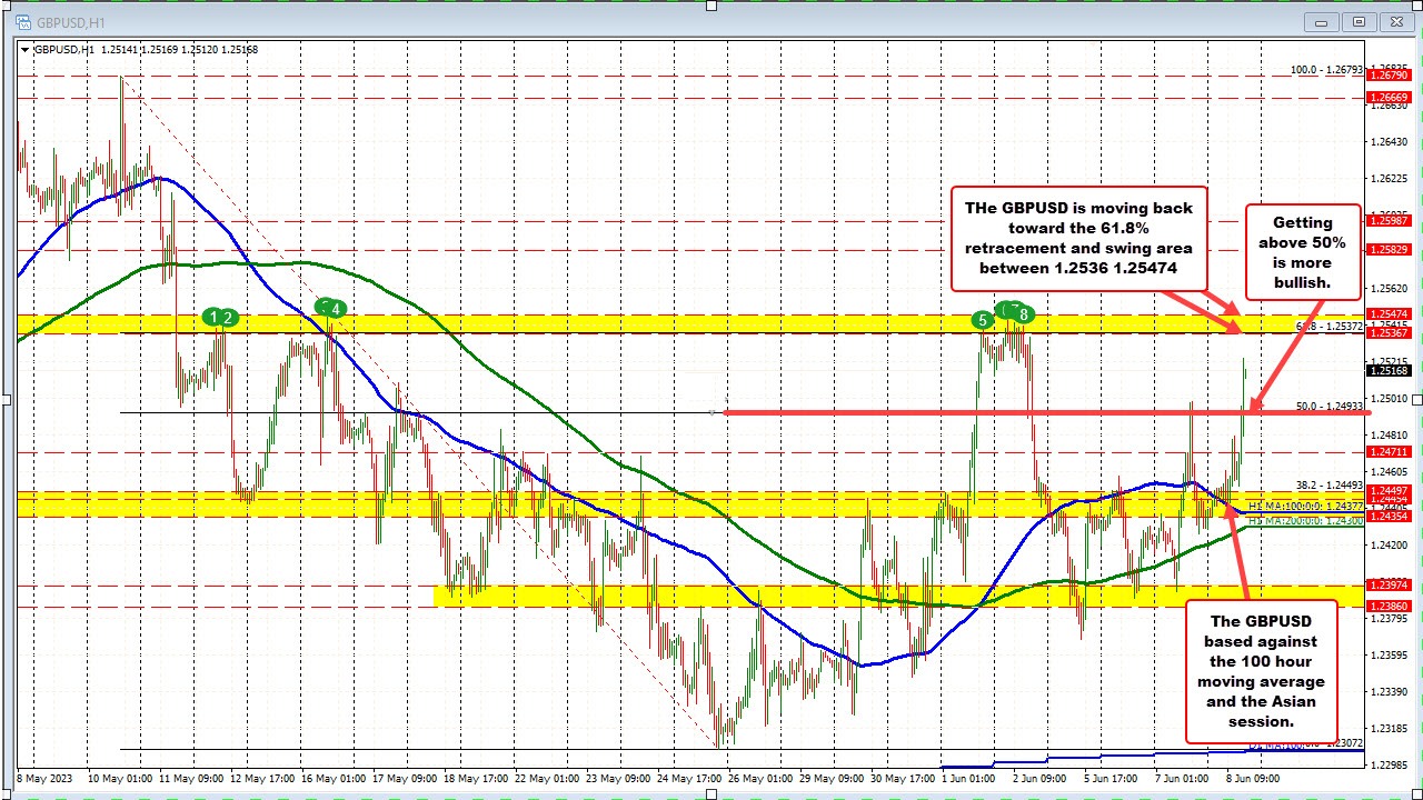 GBPUSD
