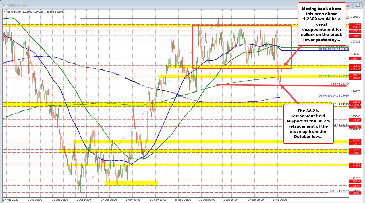 GBPUSD