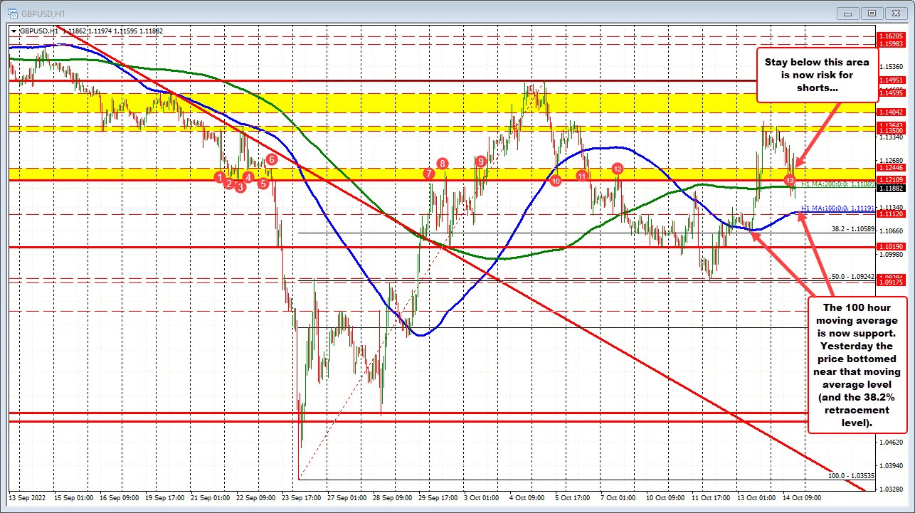 GBPUSD