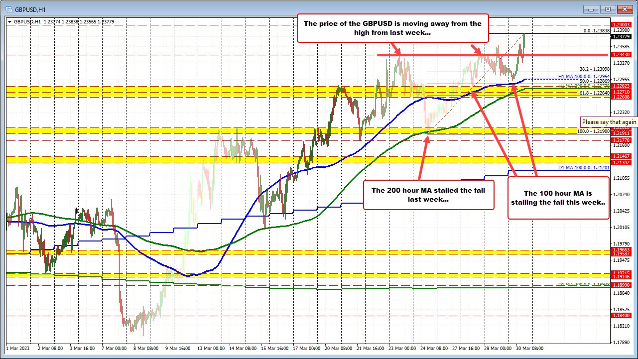 GBPUSD