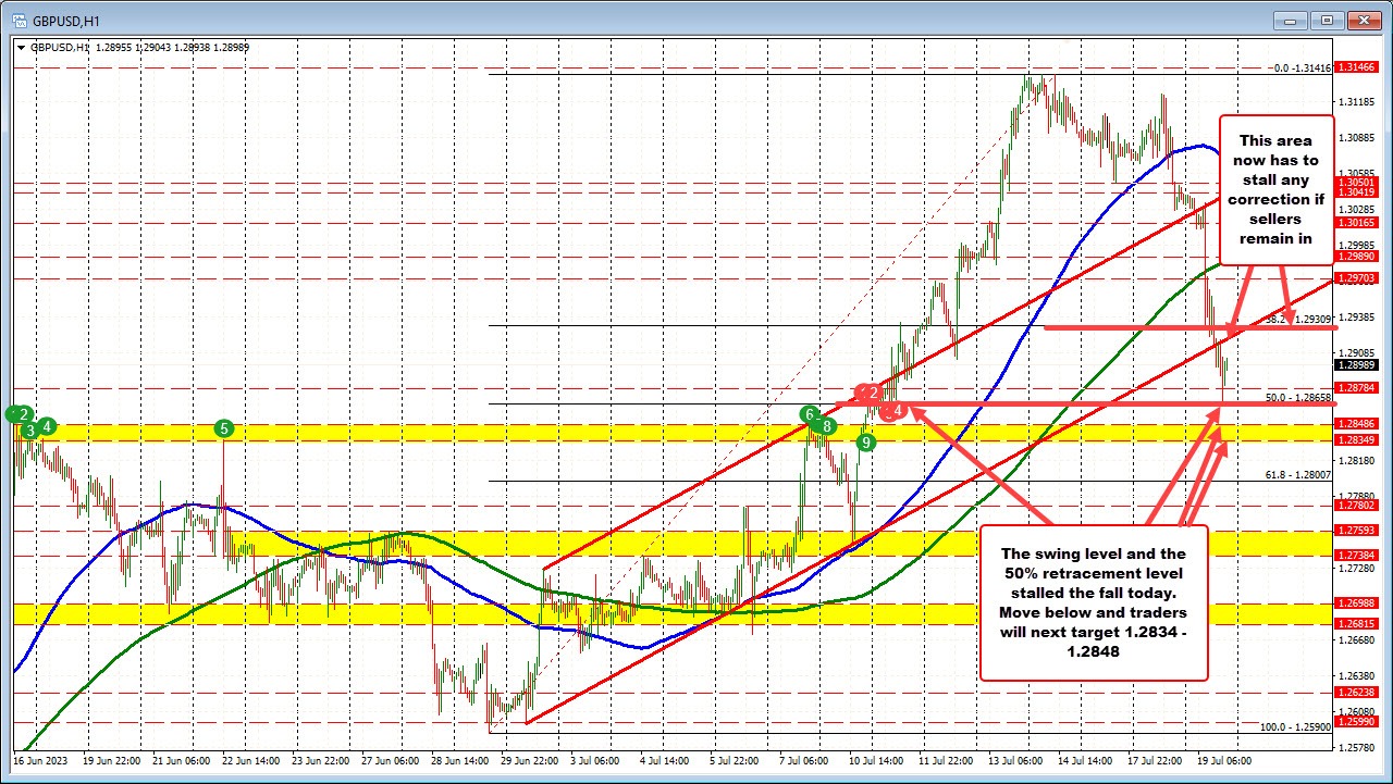 GBPUSD